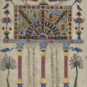 Canon Tables on View at the Getty Museum